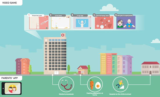 The HOPE PROJECT: Video Games as a New Tool to Help Kids Fight Cancer