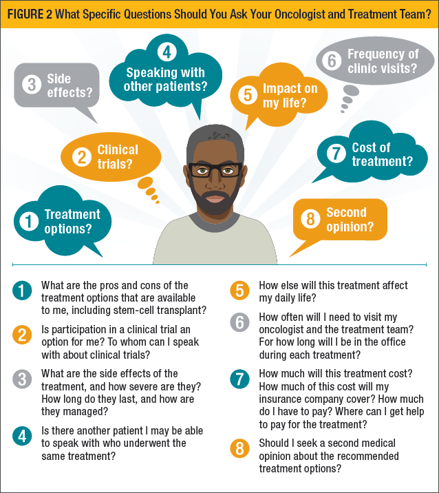What Specific Questions Should You Ask Your Oncologist and Treatment Team?