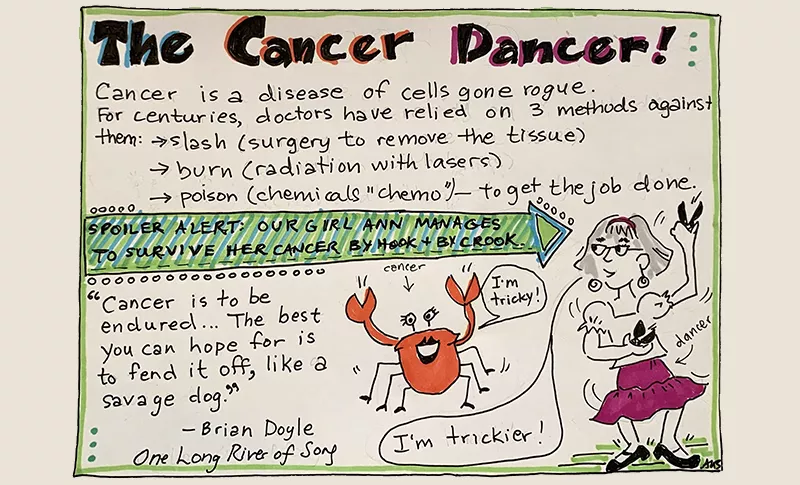 The Cancer Dancer!