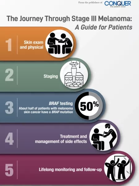 The Journey Through Stage III Melanoma: A Guide for Patients